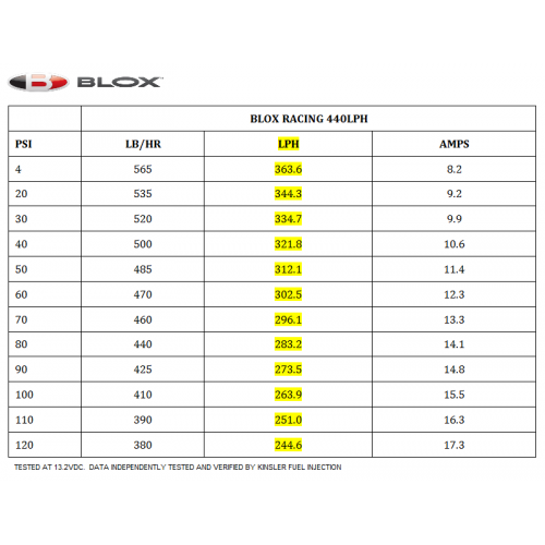 BLOX Racing External Fuel Pump - 320LPH-Fuel Pumps-Speed Science