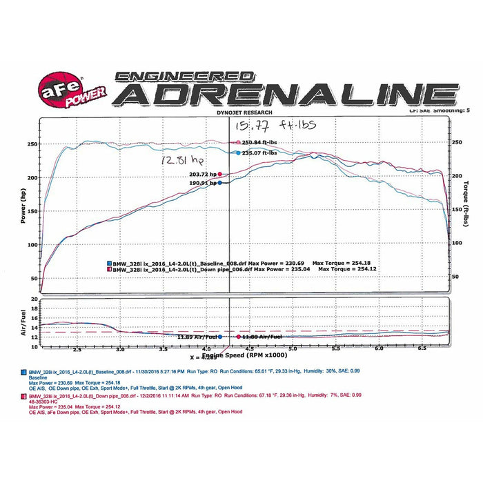 aFe Power Twisted Steel Down Pipe 4 IN 409 Stainless Steel BMW 328i/428i (F30/F32) 12-16 L4-2.0L (t) N20/N26