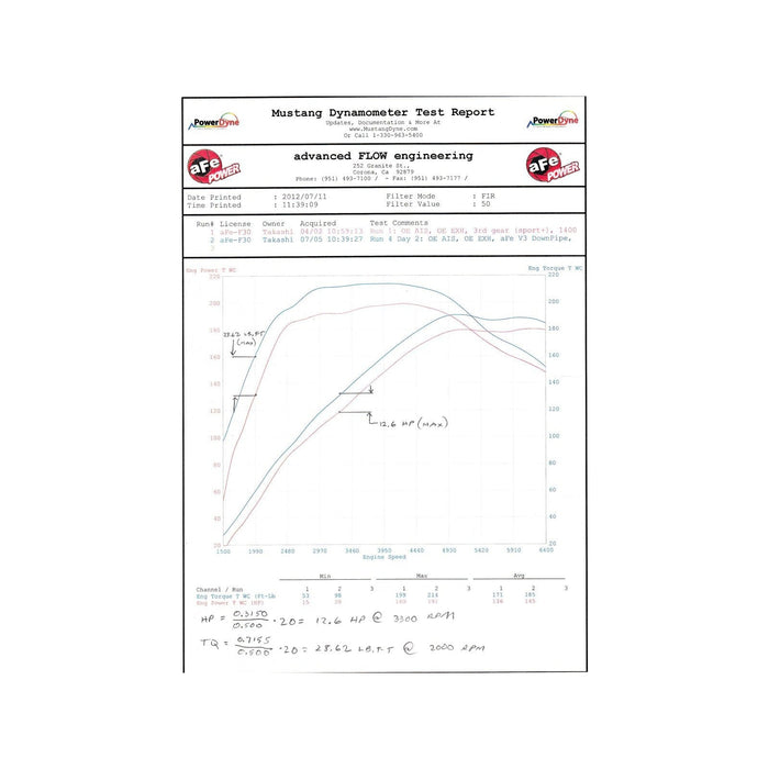 aFe Power Twisted Steel Down Pipe 4 IN 409 Stainless Steel BMW 328i/428i (F30/F32) 12-16 L4-2.0L (t) N20/N26