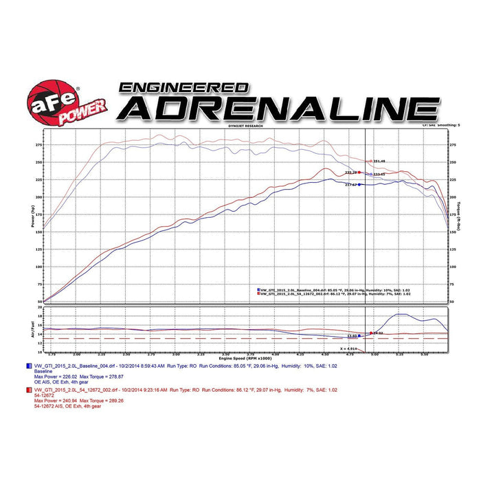 aFe Power Magnum Force Stage-2 Cold Air Intake System w/ Pro Media Audi A3/S3 15-20 L4-1.8L (t)/2.0L (t)