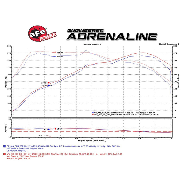 aFe Power Momentum Cold Air Intake System BMW M135i 12-15 / M235i (F22/F23) 14-16 / 335i (F30) 12-15 / 435i (F32/F33) 14-16 L6-3.0L (t) N55