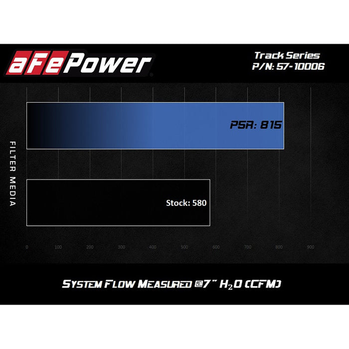 aFe Power Track Series Stage-2 Carbon Fiber Intake System w/ Pro 5R Media BMW M3/M4 (F80/82/83) / M2 Competition (F87) 15-20 L6-3.0L(tt) S55