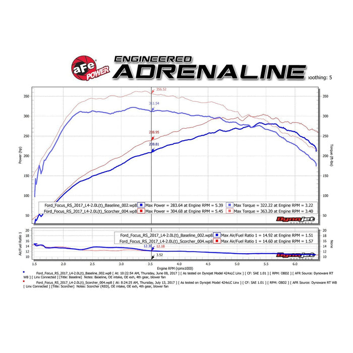 aFe Power Scorcher GT Power Module Ford Focus RS 16-18 L4-2.3L (t)