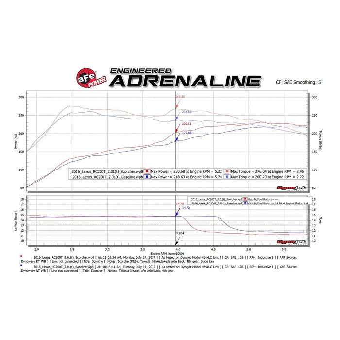 aFe Power Scorcher GT Power Module Lexus RC 200t/300/GS 200t/300t/IS 200t/300 16-20 L4-2.0L (t)