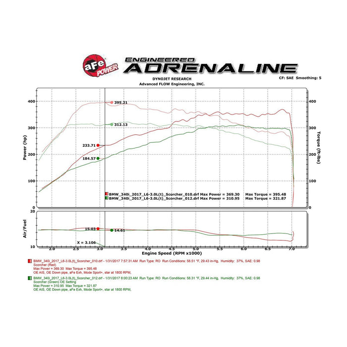 aFe Power Scorcher GT Power Module BMW M140i/M240i/340i/440i (F30/32/33) 16-20 L6-3.0L (t) B58