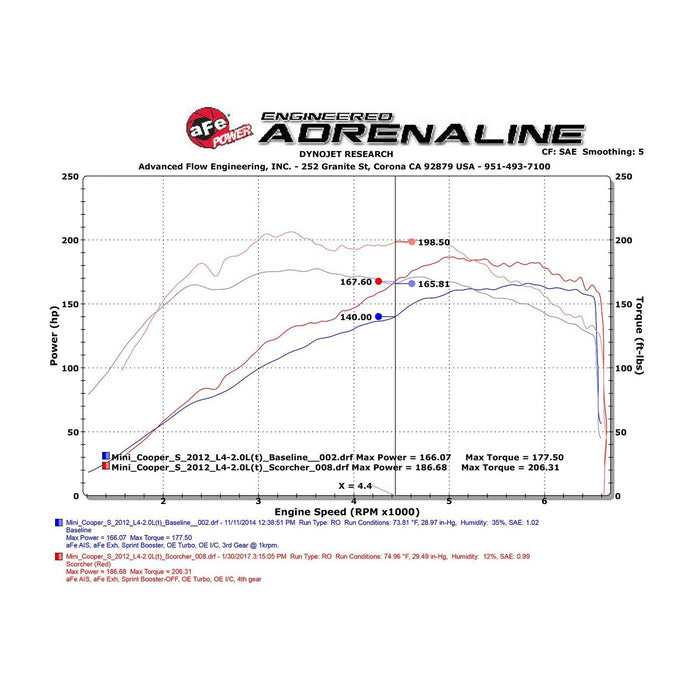 aFe Power Scorcher GT Power Module MINI Cooper 11-15 L4-1.6 (t) N18