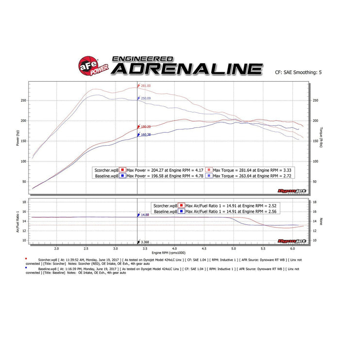 aFe Power Scorcher GT Power Module Mercedes-Benz CLA250/GLA250 14-20 L4-2.0L (t)