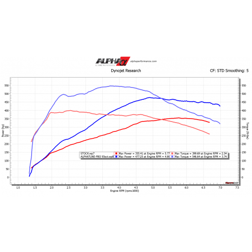 AMS Alpha Performance Porsche Macan Downpipes