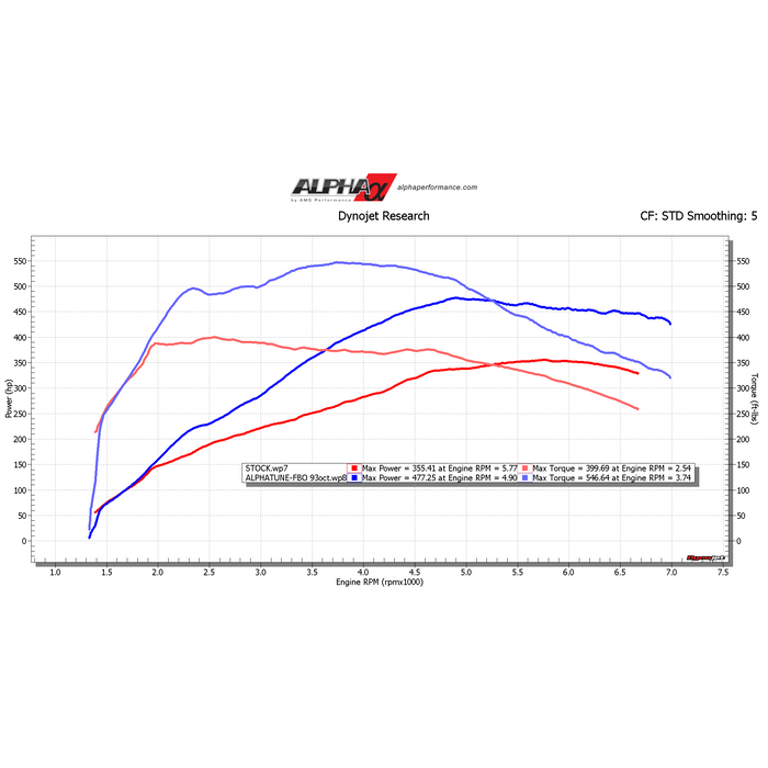 AMS Alpha Performance Porsche Macan Intercooler System