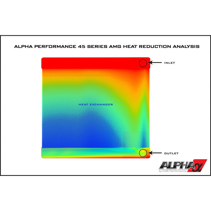 AMS Alpha Performance Mercedes-Benz M157 / M278 / M133 Auxiliary Heat Exchanger Upgrade